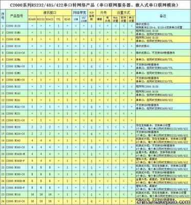 供应昶为8路开关量输入4路输出4路模拟量采集模块 - 供应昶为8路开关量输入4路输出4路模拟量采集模块厂家 - 供应昶为8路开关量输入4路输出4路模拟量采集模块价格 - 深圳昶为科技 - 