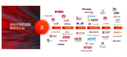 用友U8 cloud 信创生态圈再添新成员